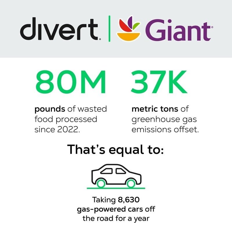 Waste Diversion Grocer Initiatives : Giant Food and Divert