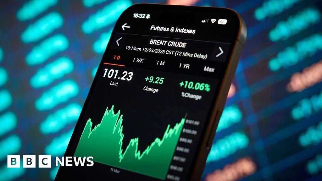 How Trump and the oil markets move in sync: a tango in six charts